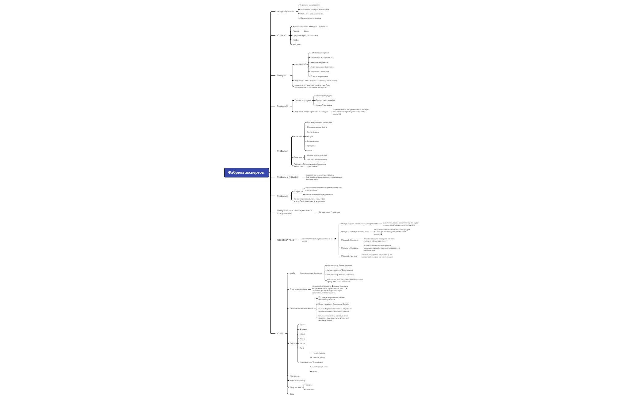 Без названия 2 - XMind Template