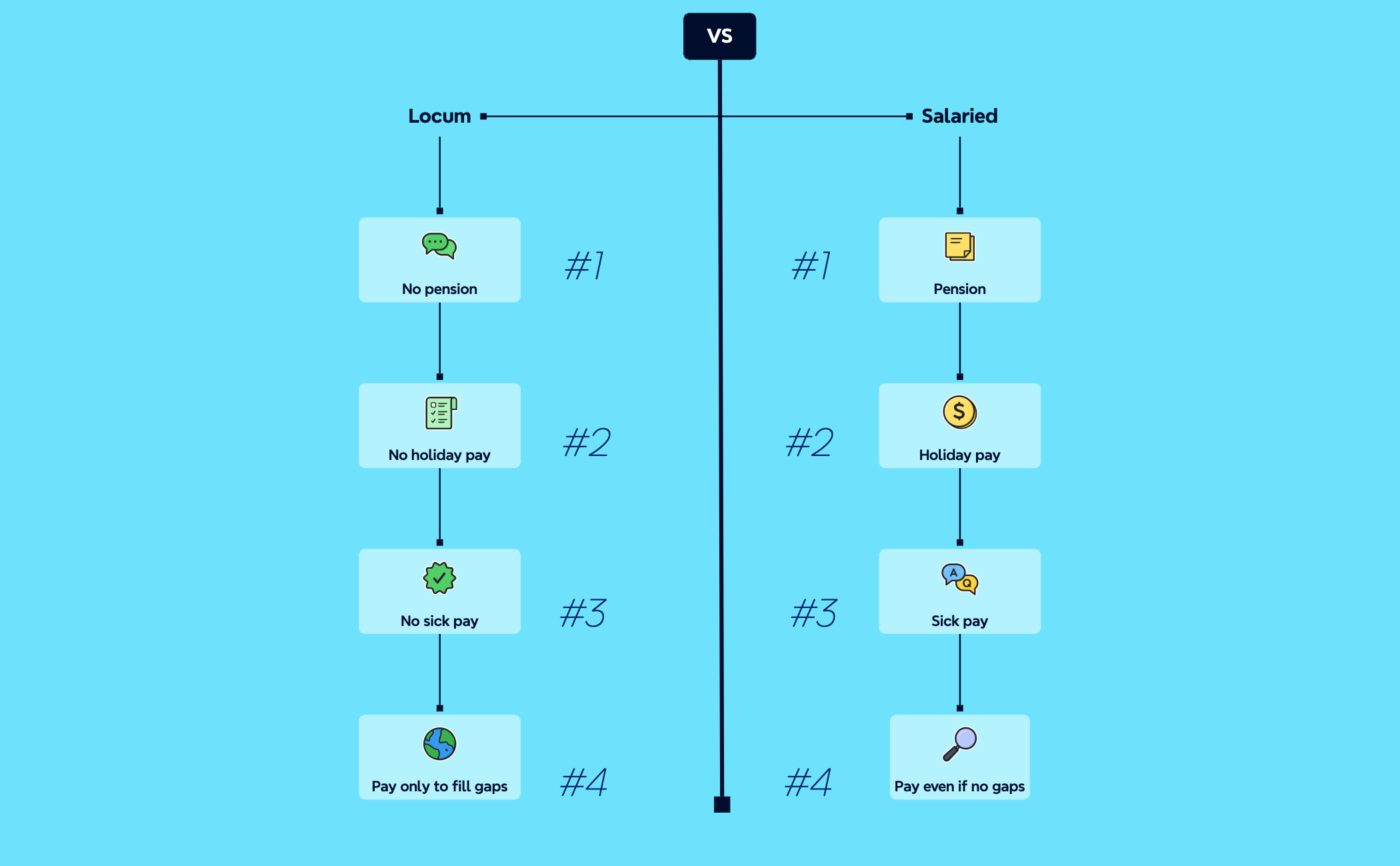 Locum Vs Salaried preview 1