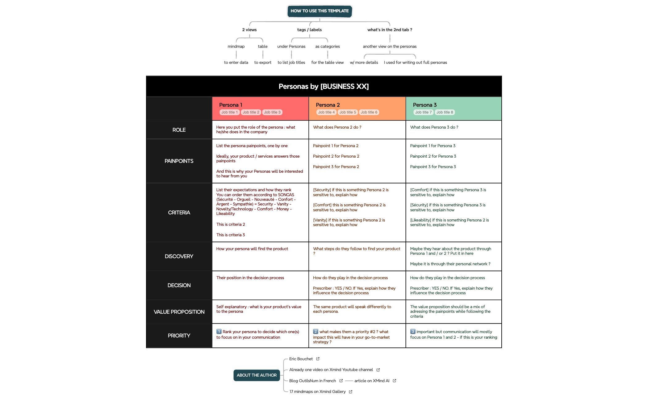 B2B Customer Persona Analysis