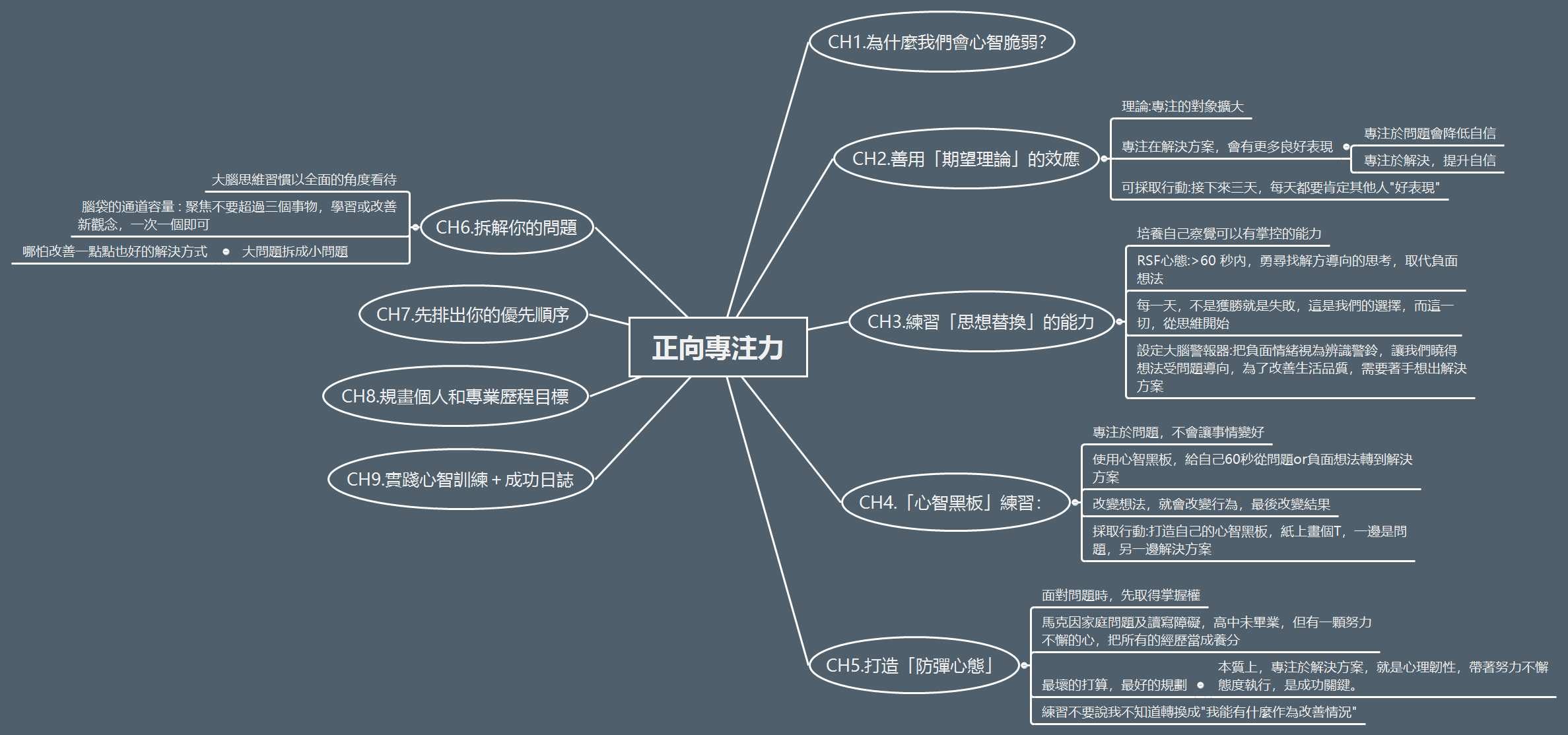 正向專注力 preview 1