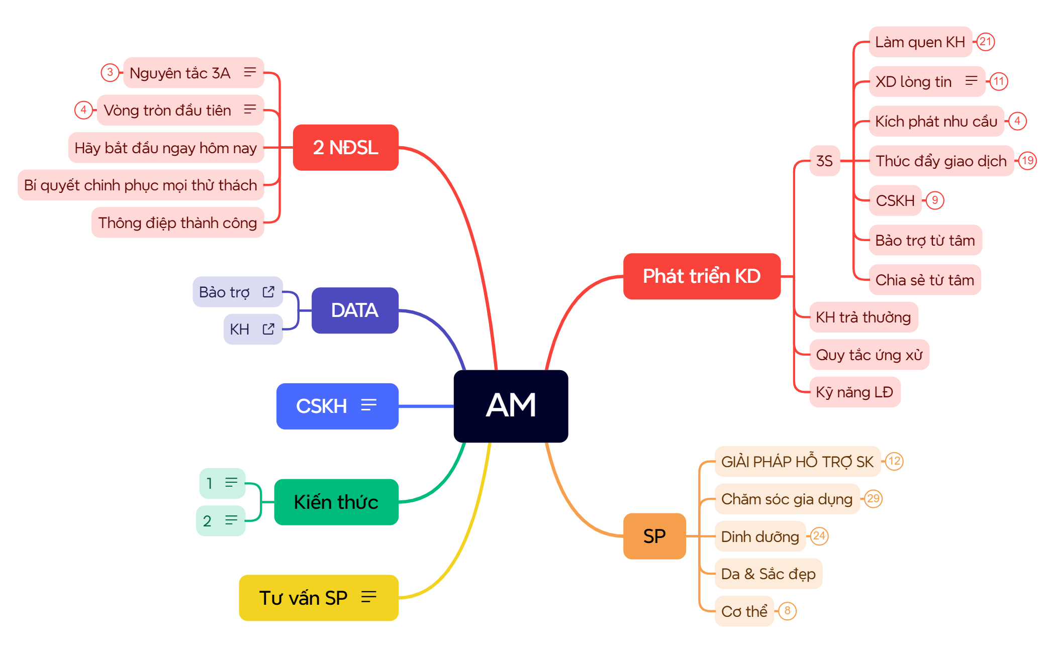 Mind Map preview 1