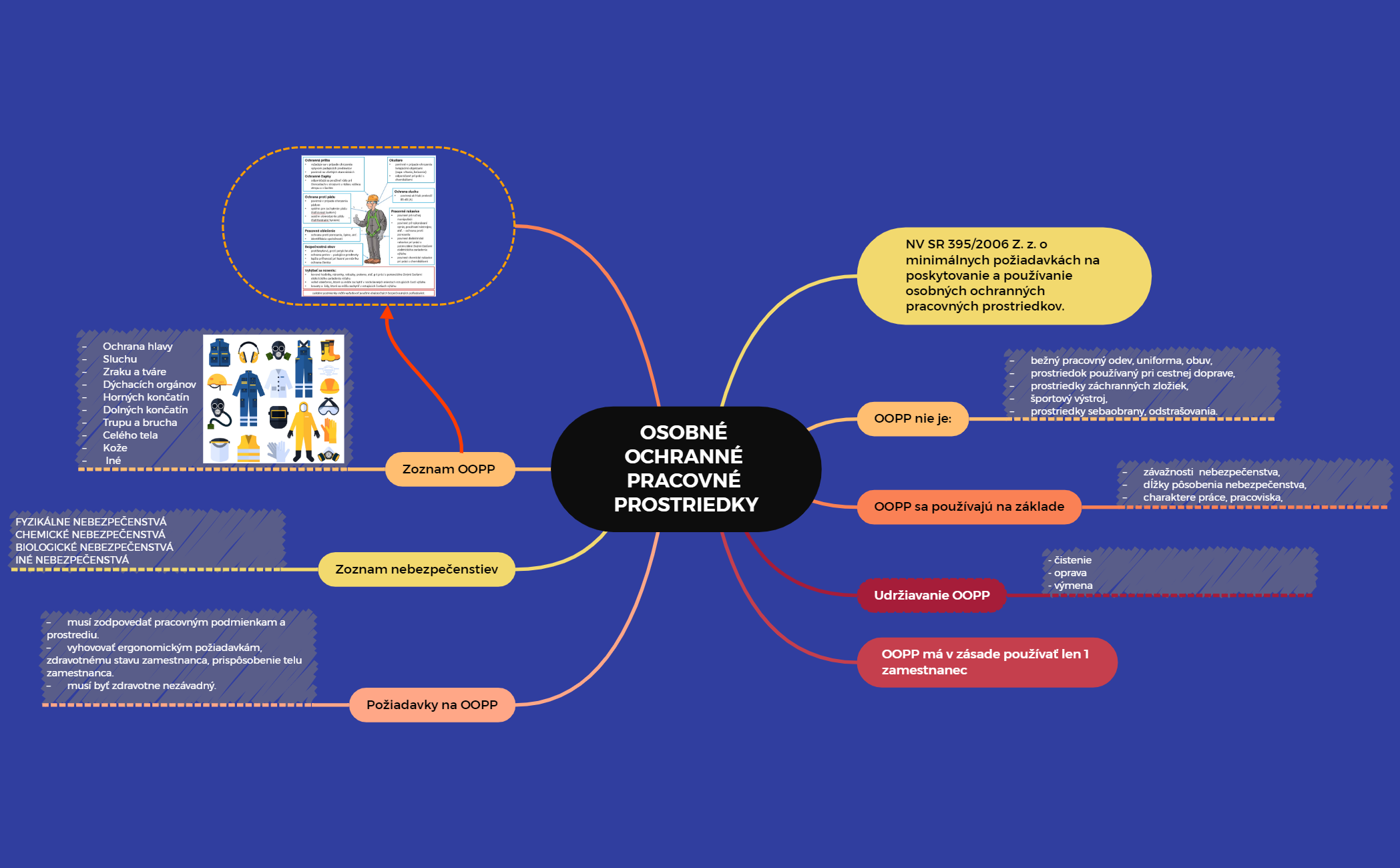 Mind Map preview 1