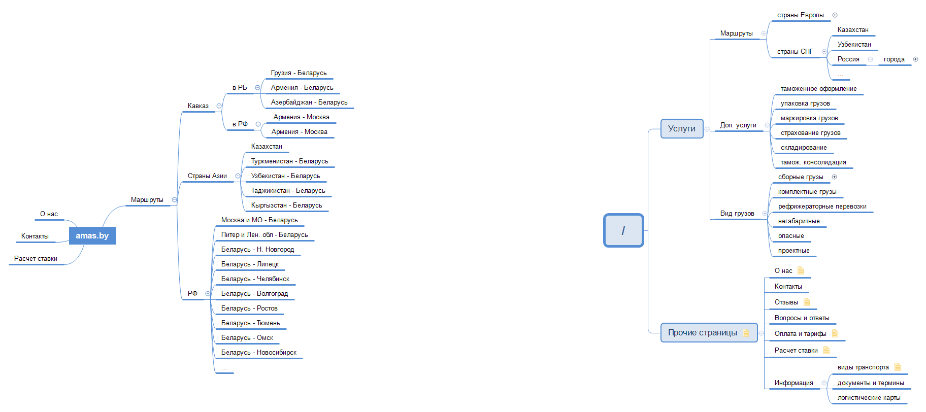 amas - XMind Template