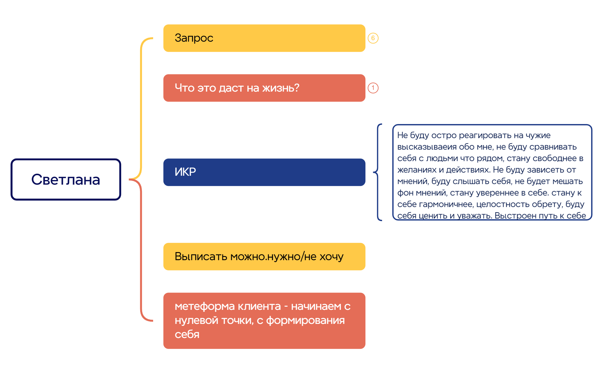 Ментальная карта preview 1