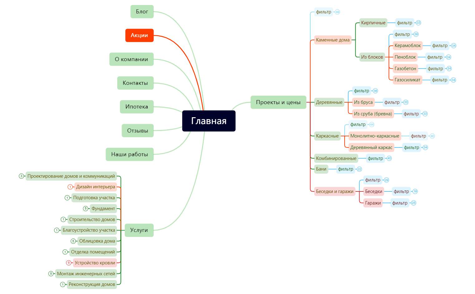 Совдом.xmind - XMind Template