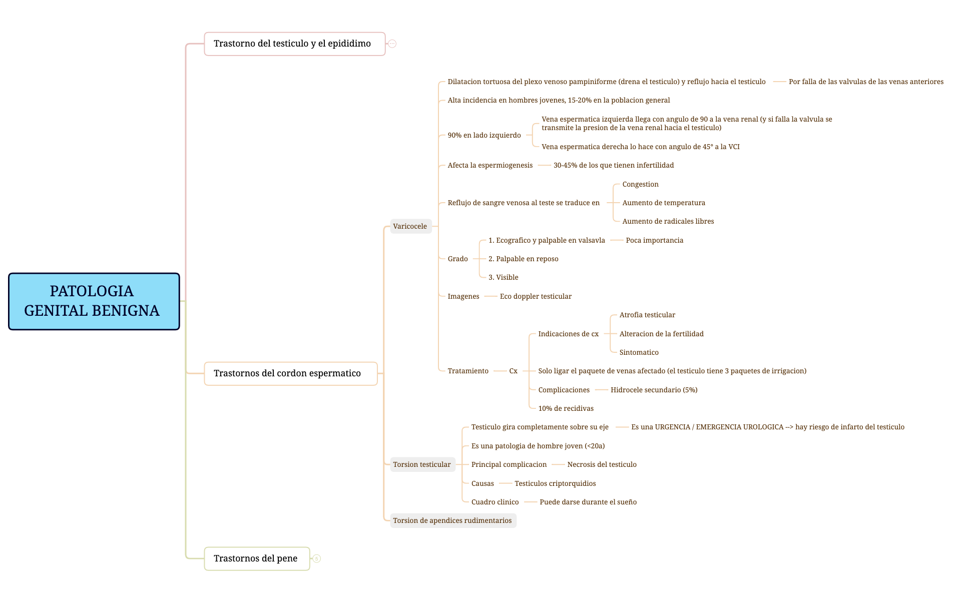 Mapa 1 preview 1