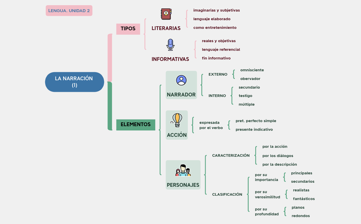 LA NARRACIÓN (1)-4eso preview 1