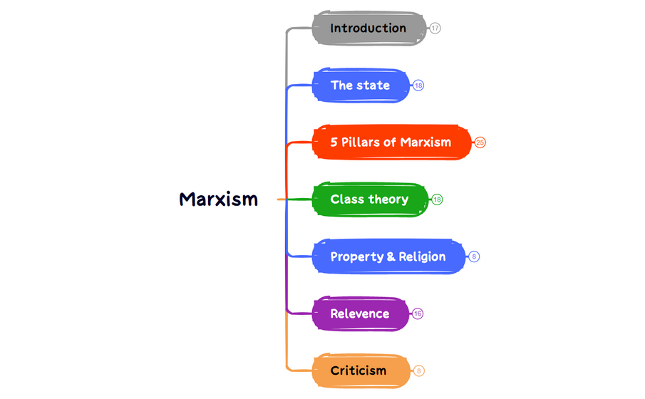 Marxism preview 1