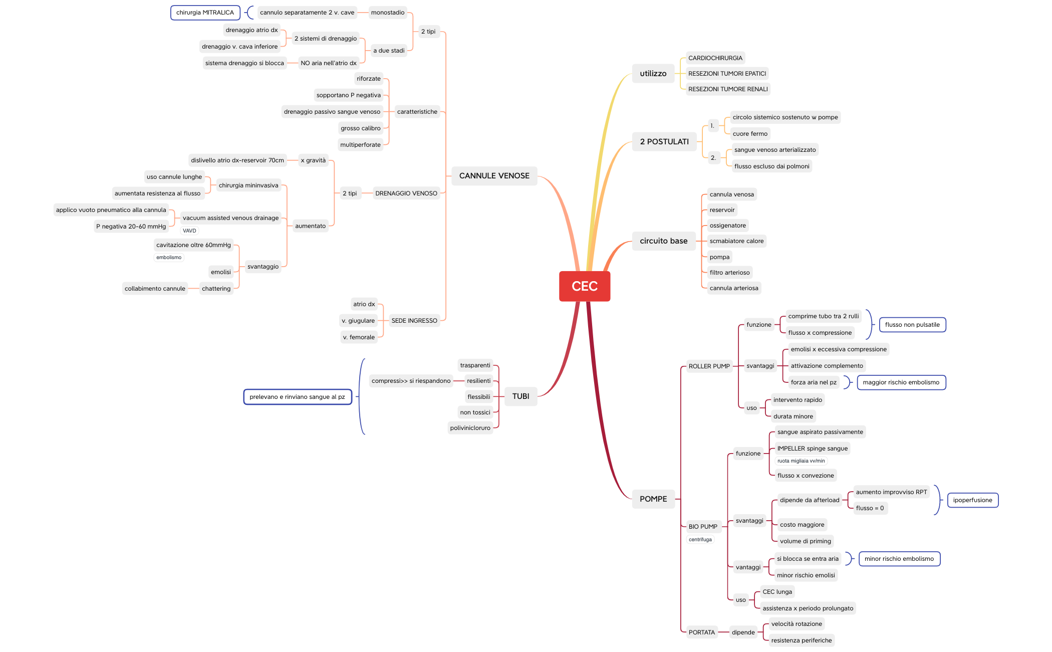 CIRCOLAZIONE EXTRACORPOREA preview 1