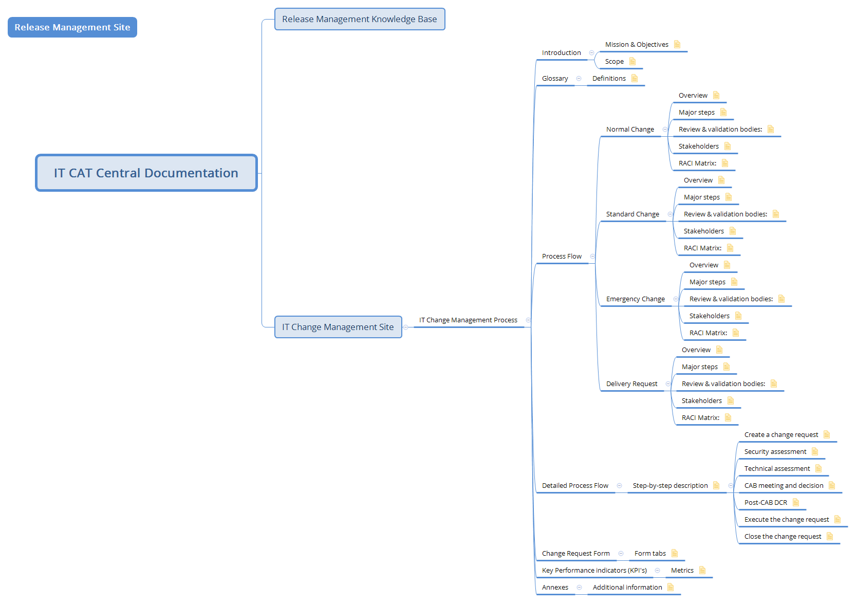 IT CAT Central Documentation preview 1