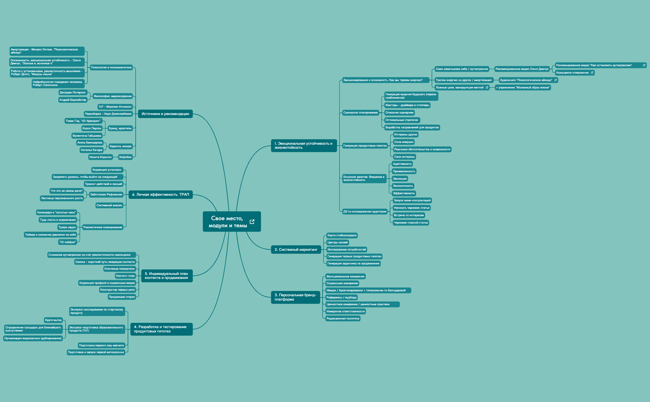 Свое место, модули и темы preview 1
