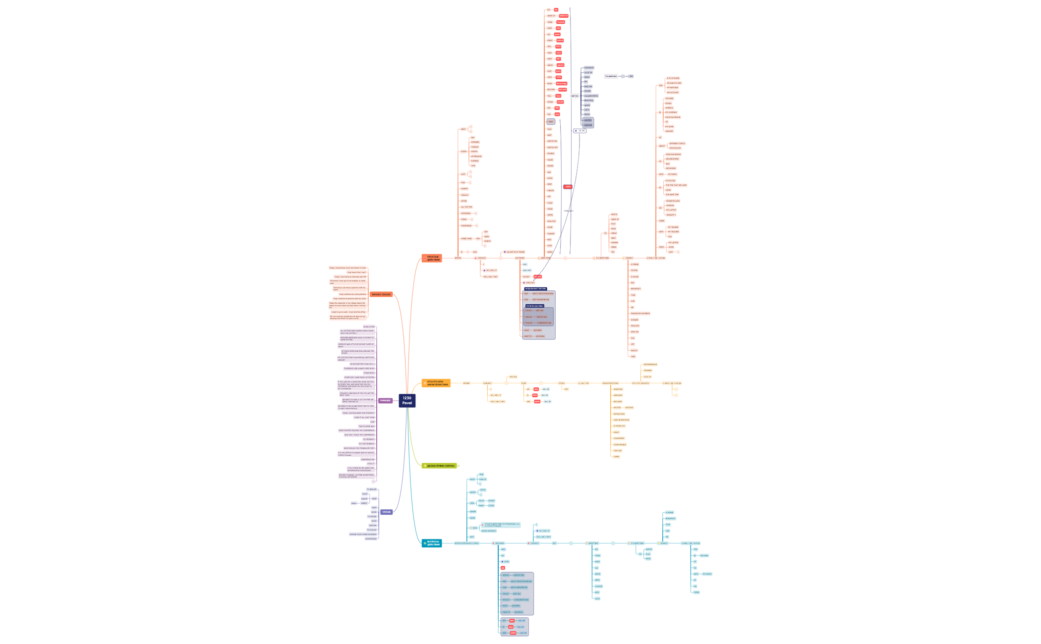 1230 Pavel.xmind preview 1