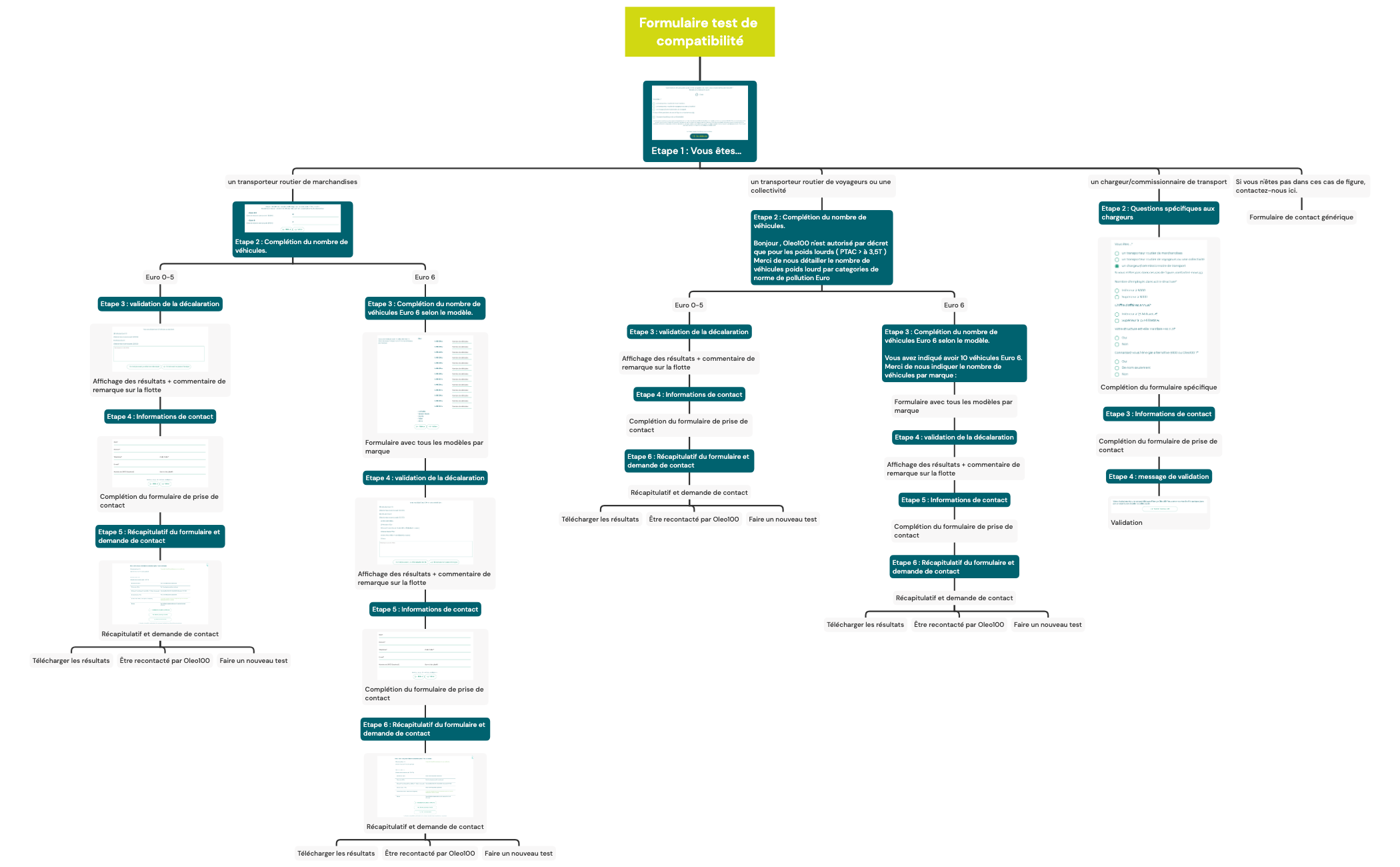 Formulaire test de compatibilité preview 1