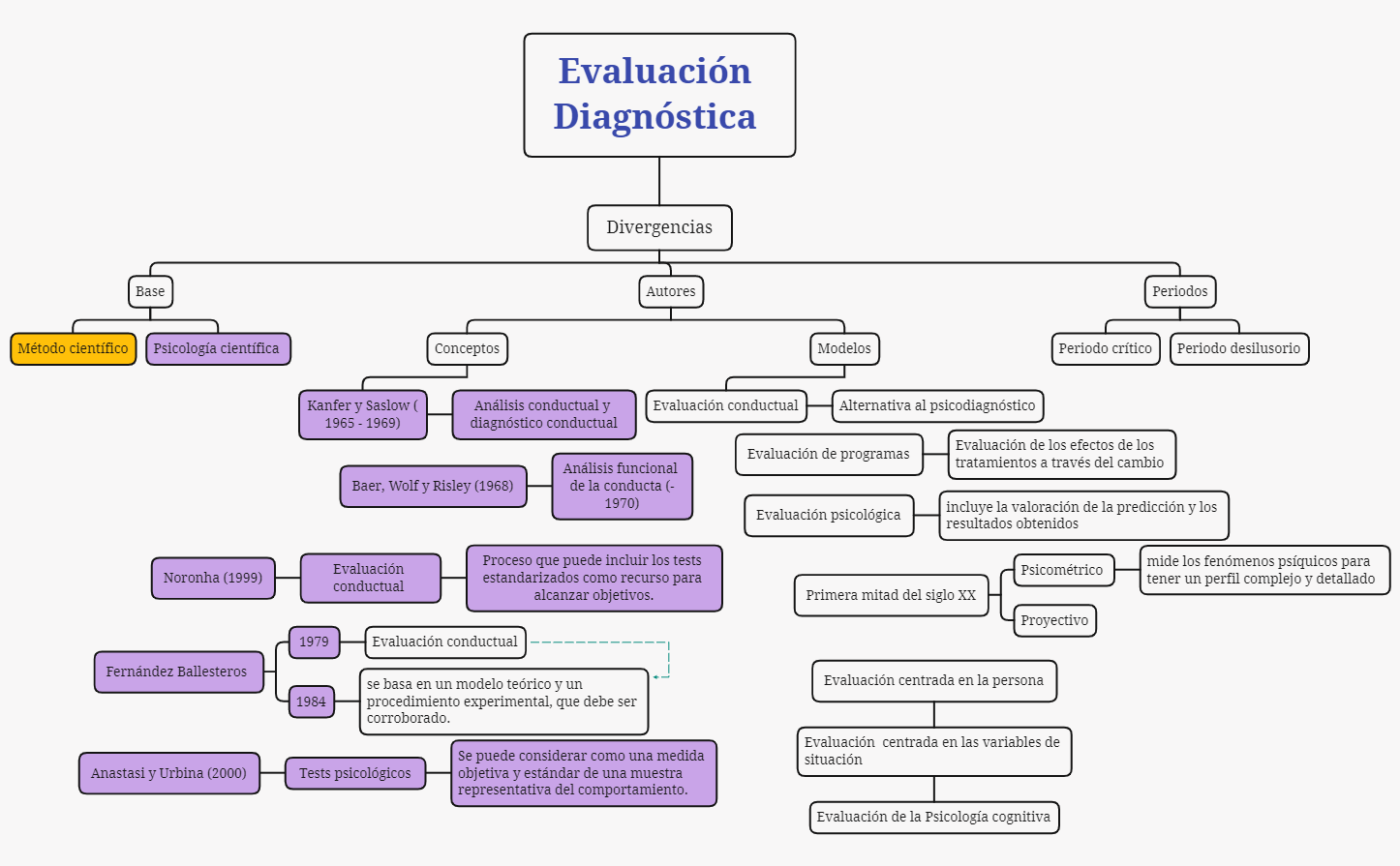 Evaluación Diagnóstica preview 1