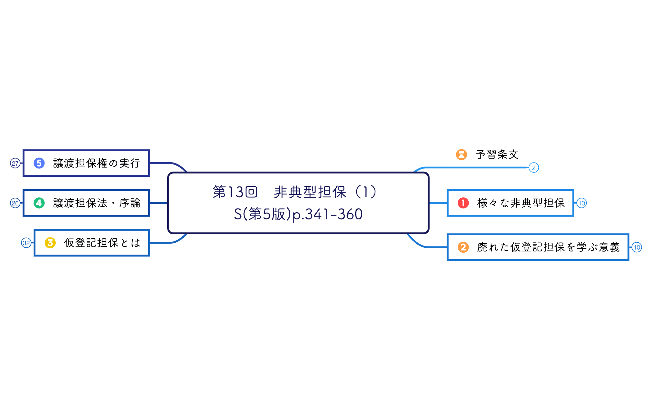 第13回非典型担保（1）  preview 1