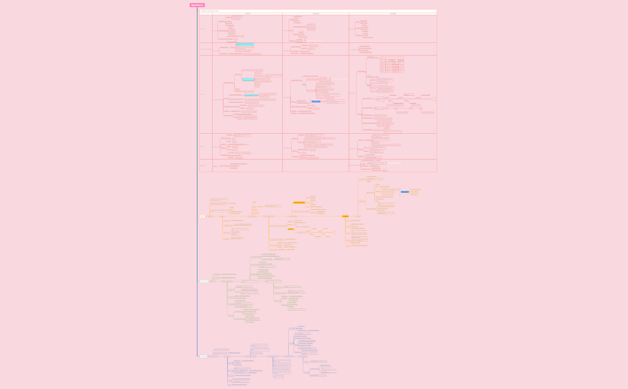 Ngoại bệnh lý 2 preview 1