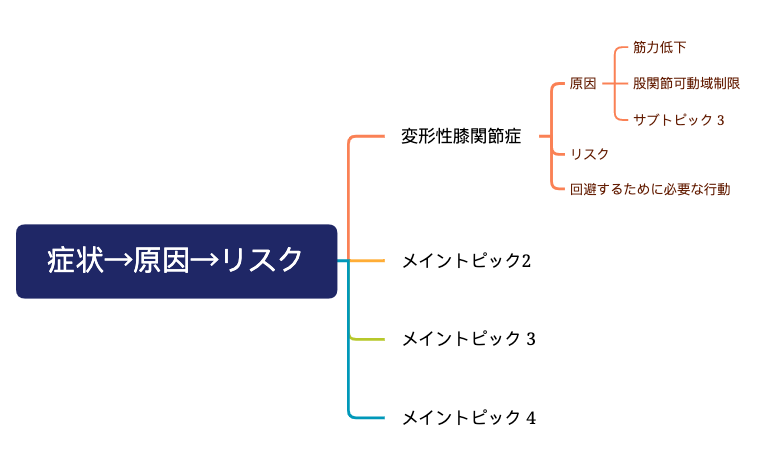 マップ 1 preview 1