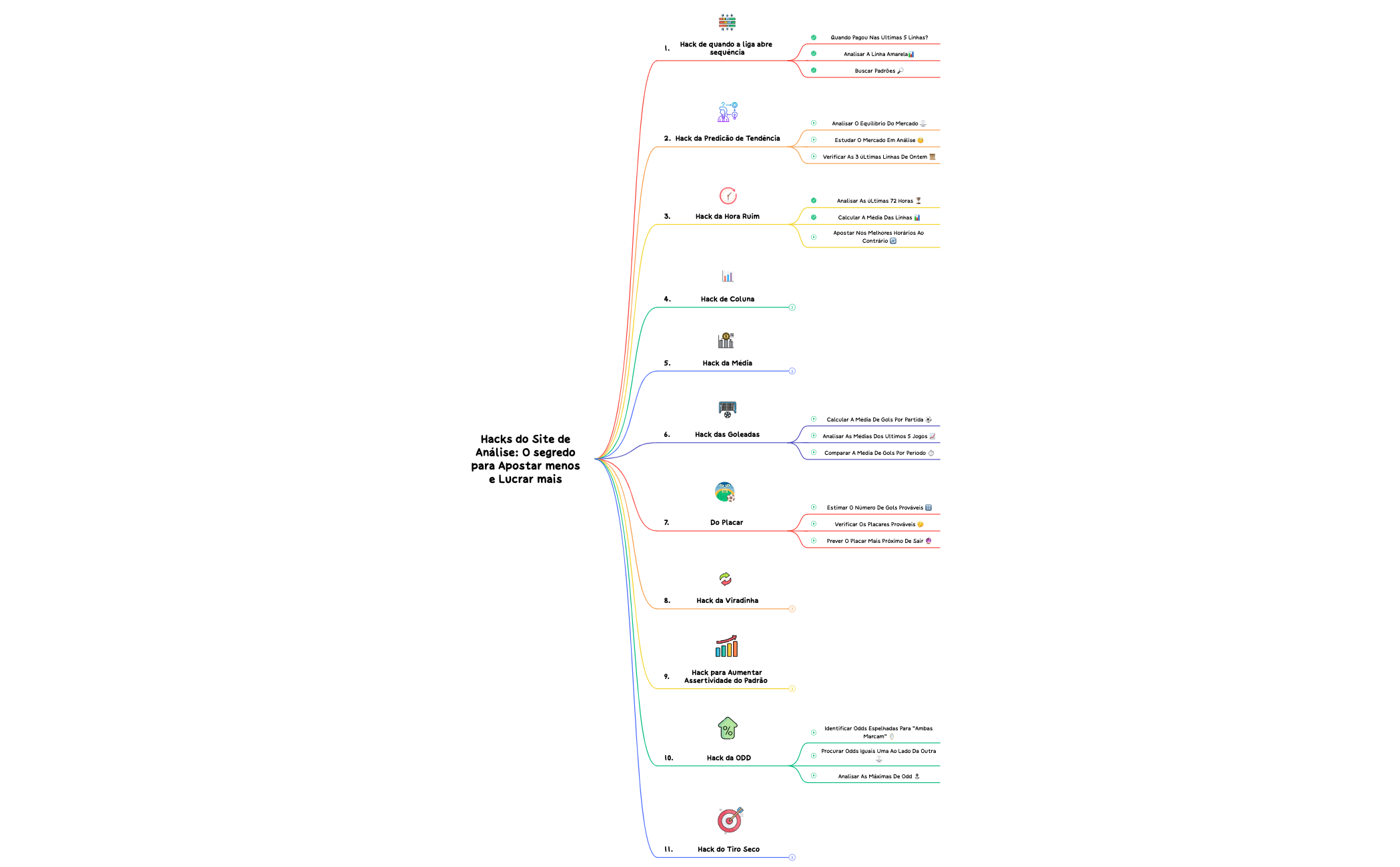 Hacks do Site de Análise O segredo para Apostar menos e Lucrar mais  preview 1