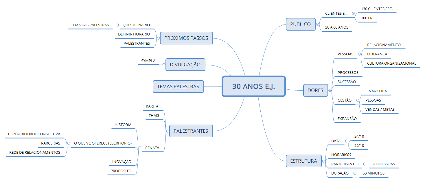 30 ANOS E.J. preview 1