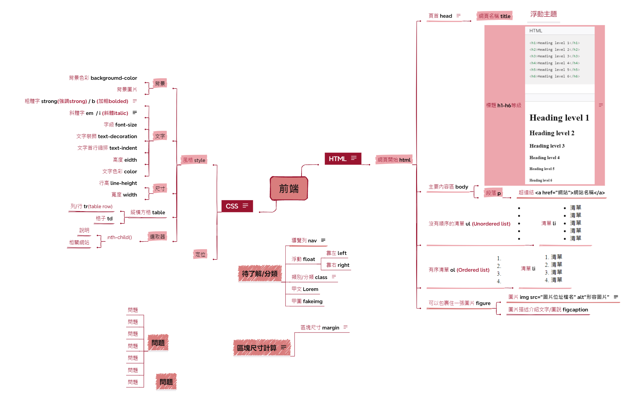 HTML.CSS筆記 preview 1
