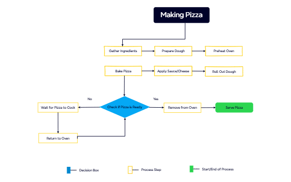 Traditional Structure of Business Process Mapping preview 1
