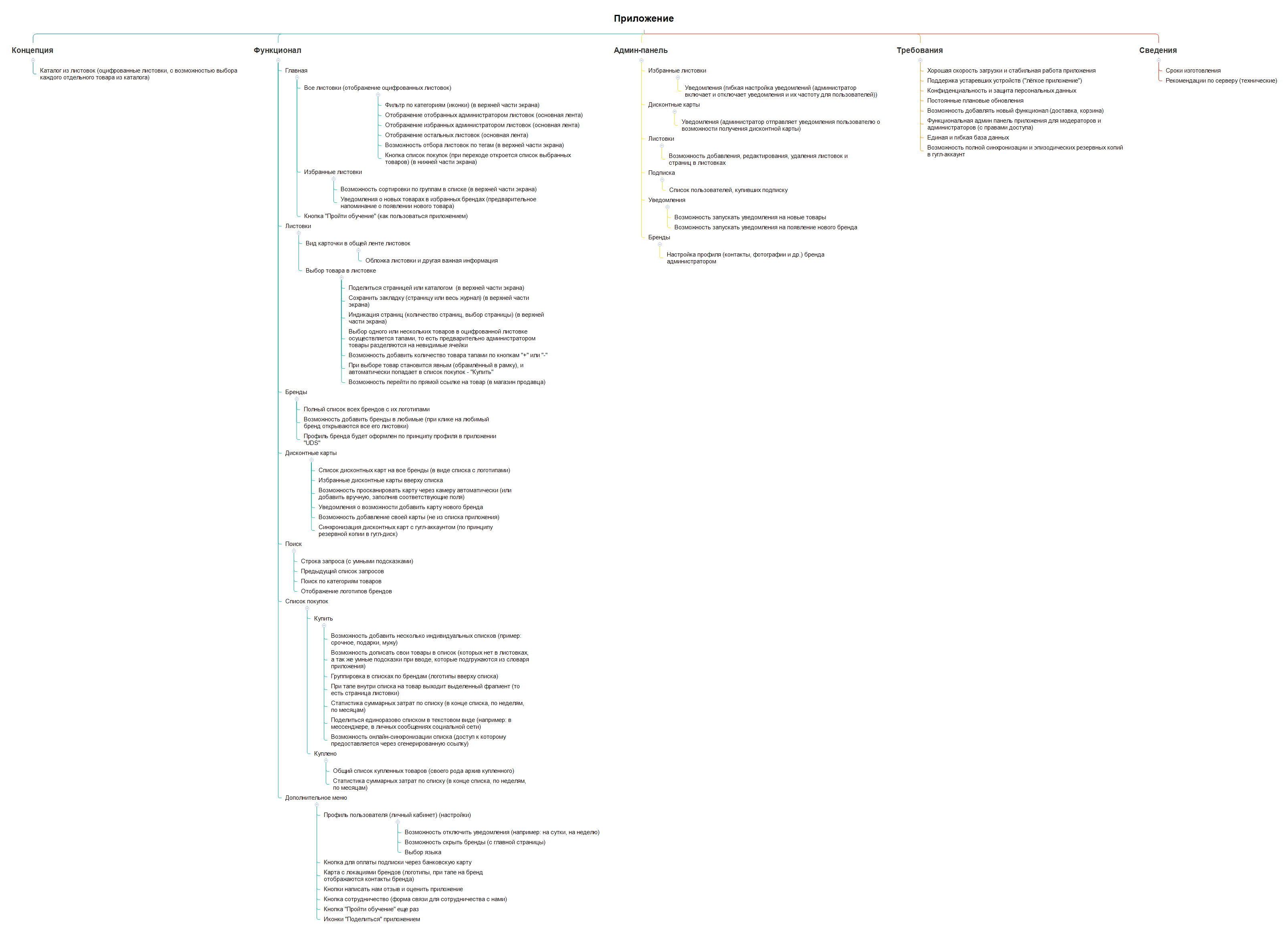 Application - XMind Template