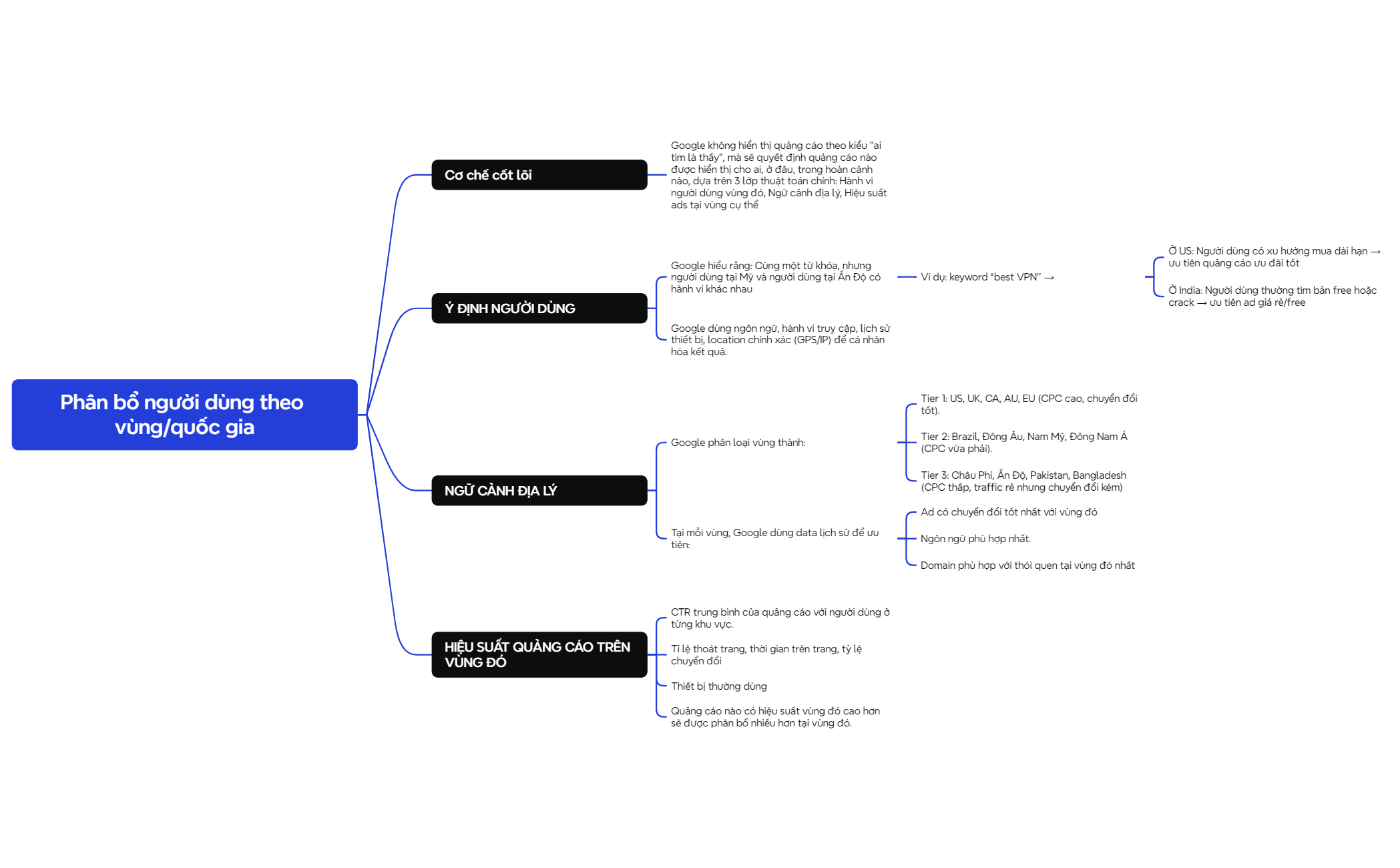 Logic Chart preview 1