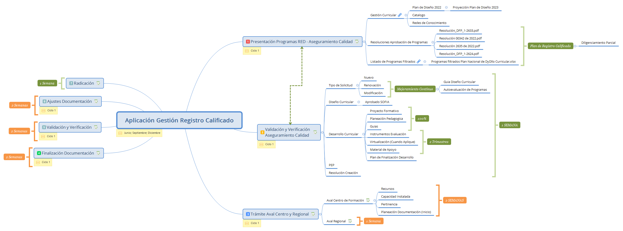 Aplicación Gestión Registro Calificado preview 1
