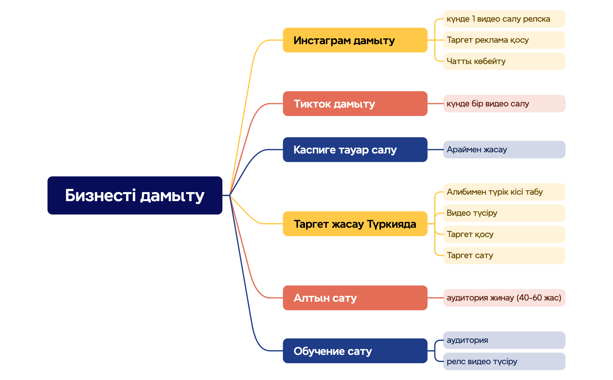 Бизнесті дамыту preview 1