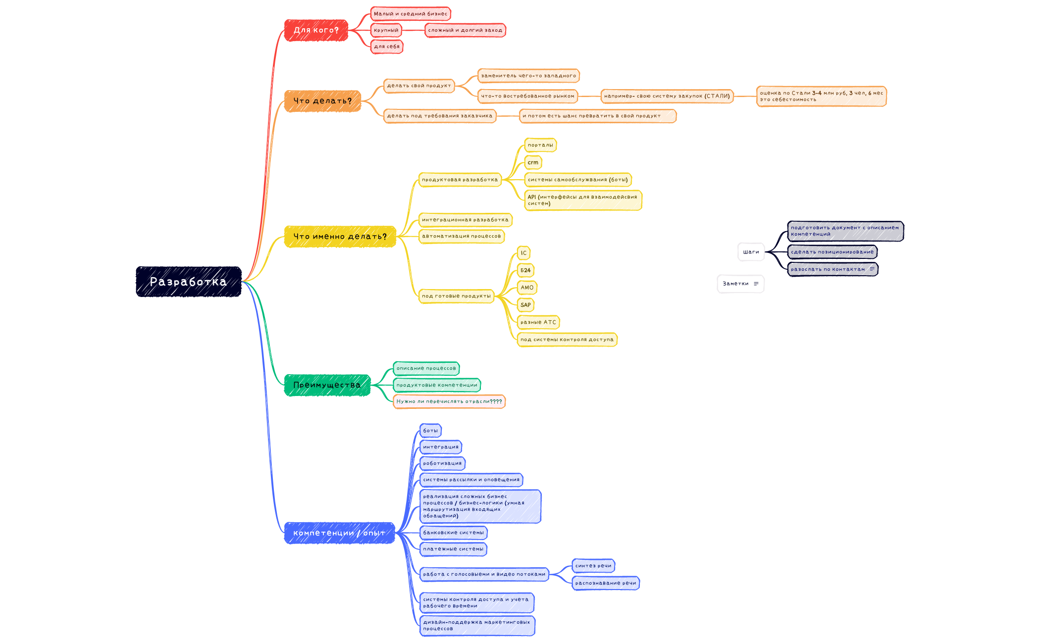 Разработка preview 1