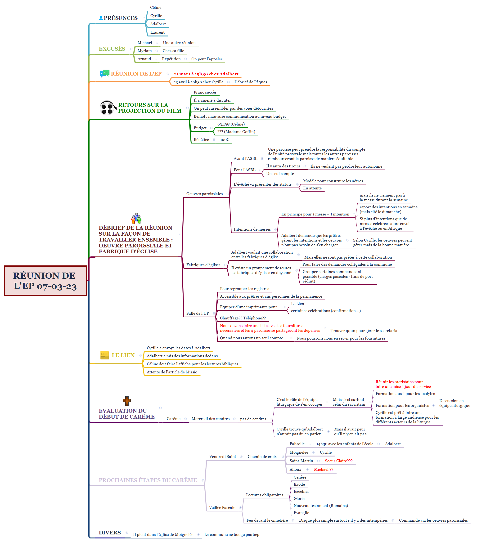 Réunion de l'EP 07-03-23 preview 1