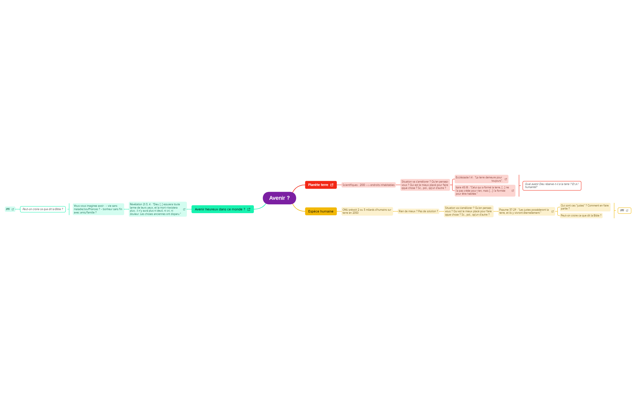Sans titre.xmind preview 1