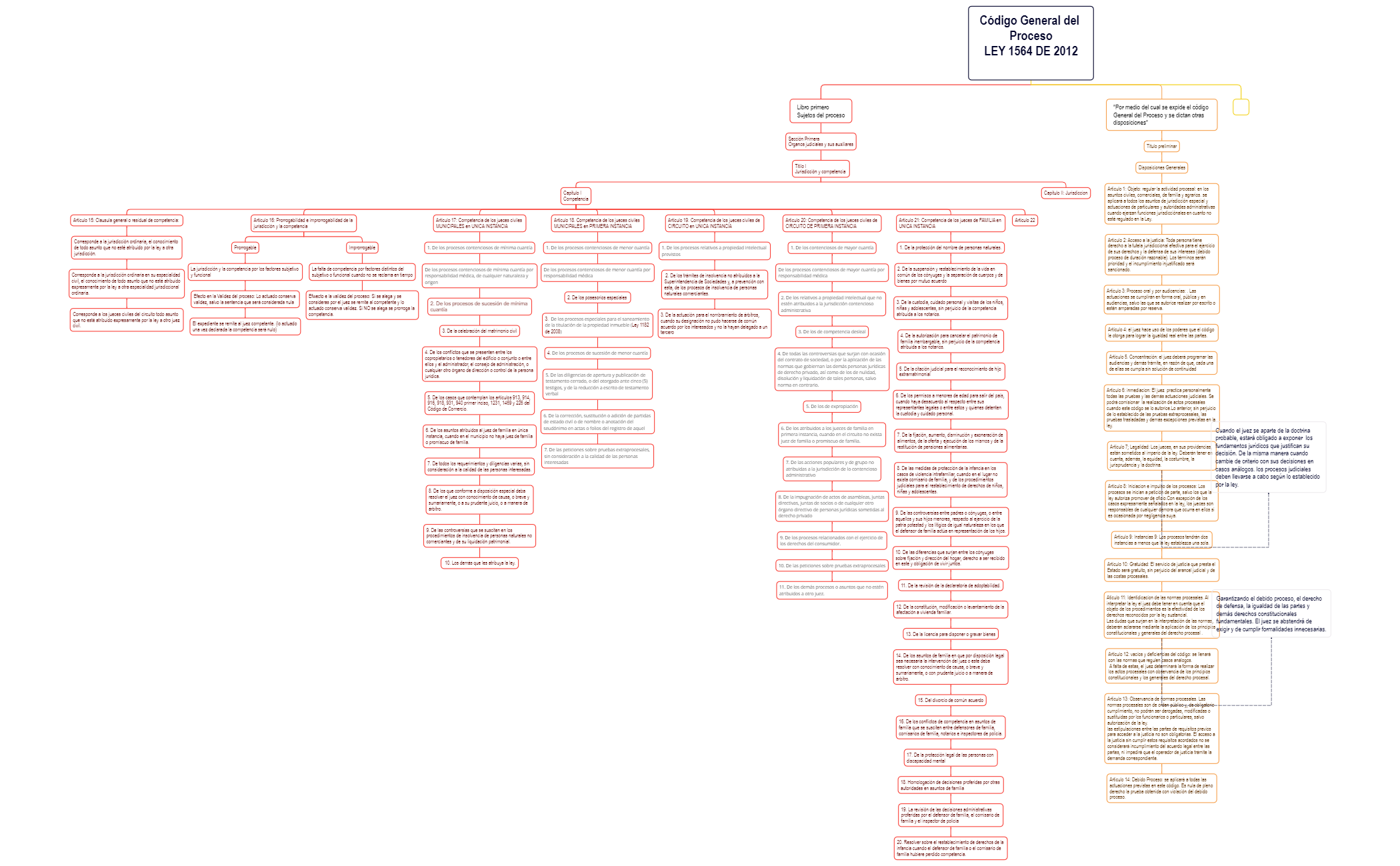 Código General del ProcesoLEY 1564 DE 2012 preview 1
