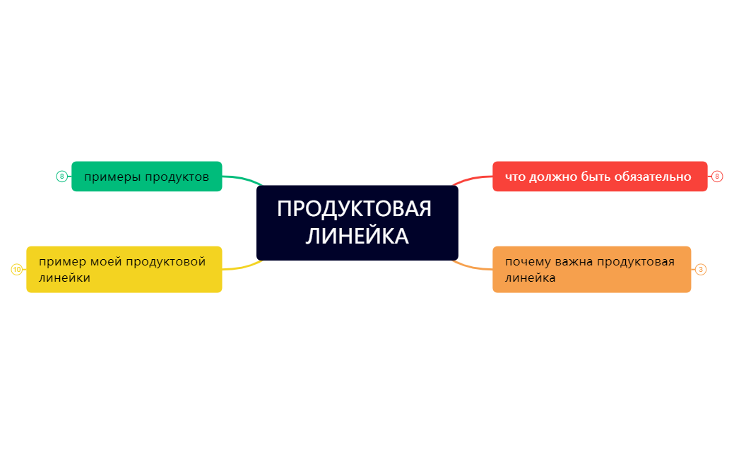 ПРОДУКТОВАЯ ЛИНЕЙКА.xmind preview 1