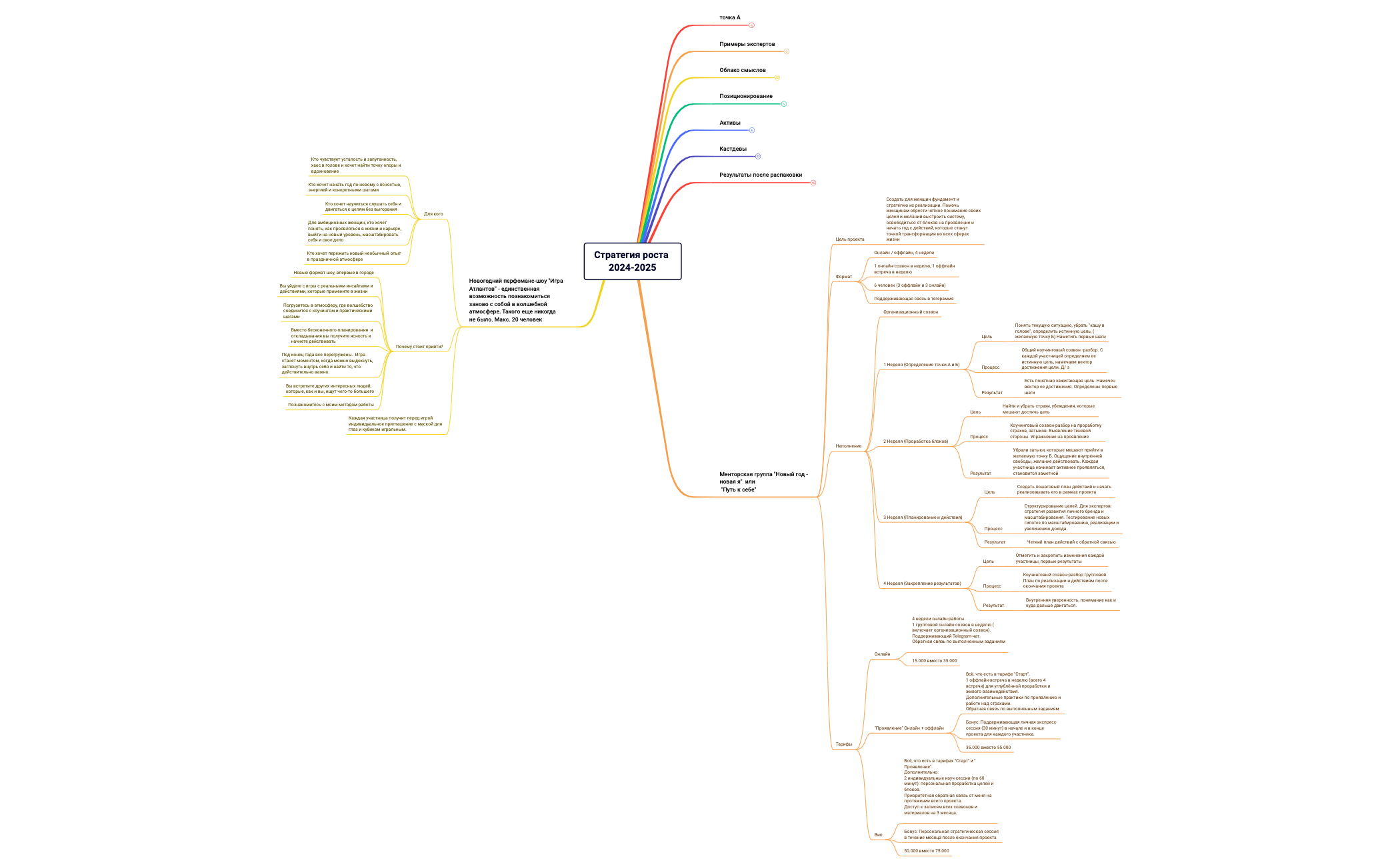 Стратегия роста preview 1