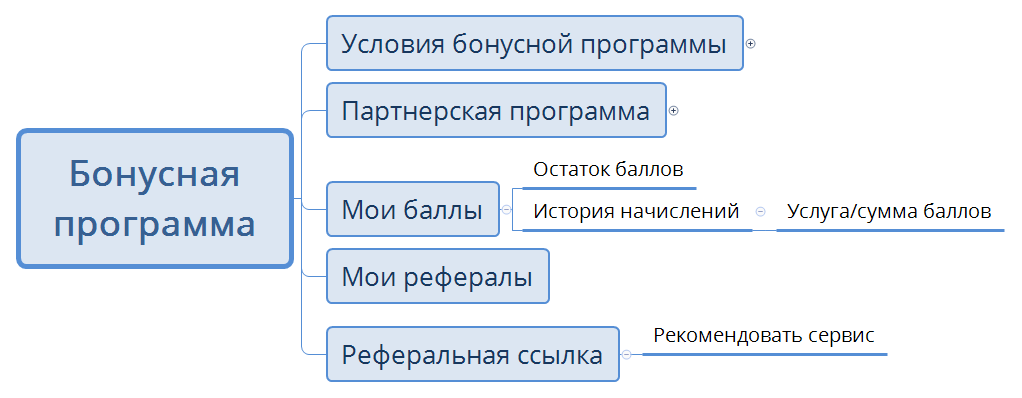 Бонусная программа preview 1