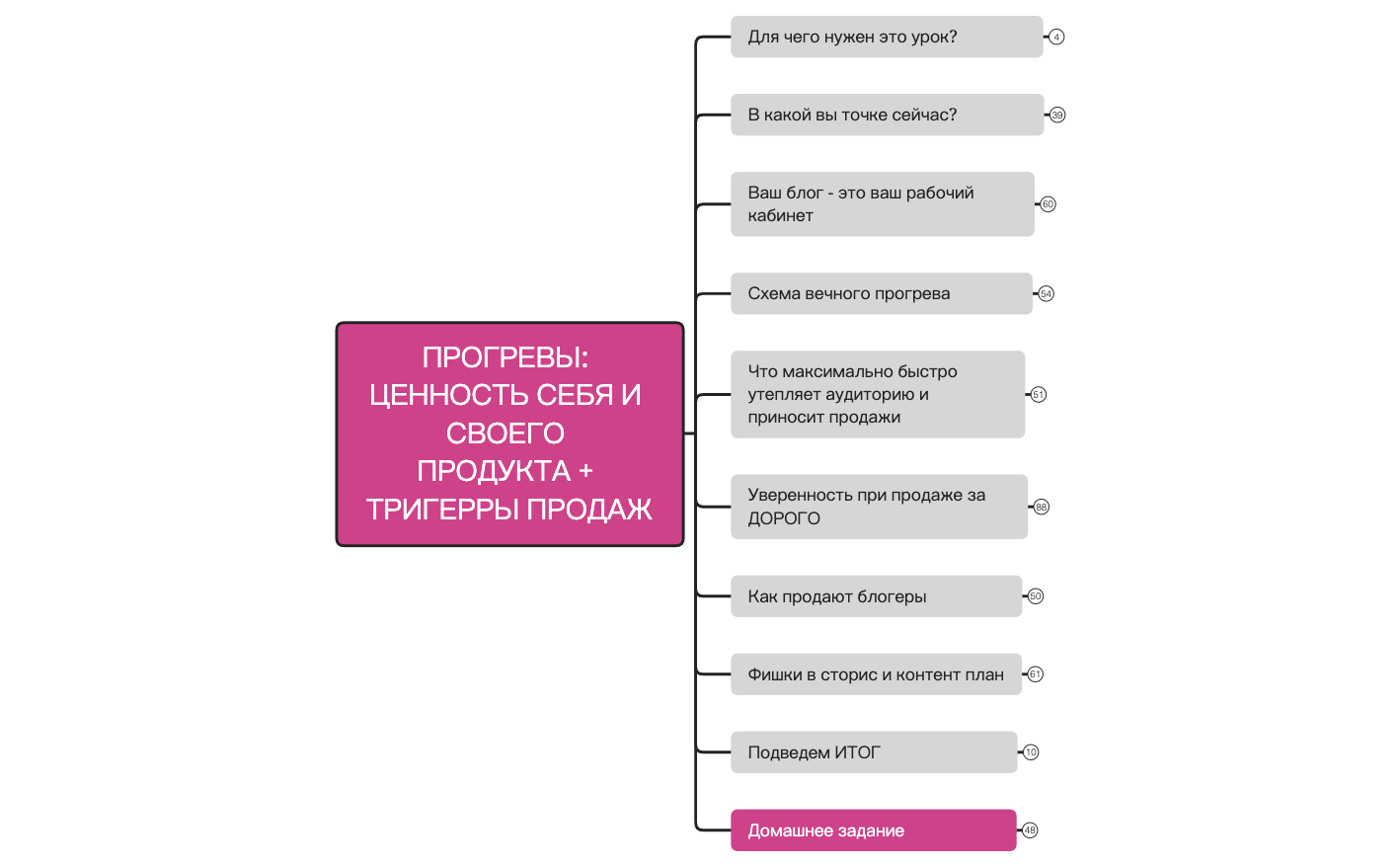 ПРОГРЕВЫ: ЦЕННОСТЬ СЕБЯ И СВОЕГО ПРОДУКТА + ТРИГЕРРЫ ПРОДАЖ preview 1