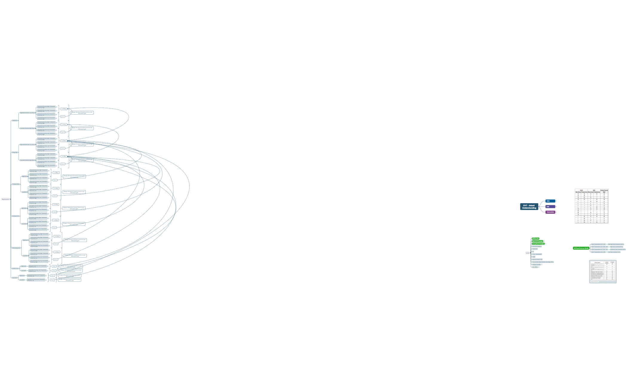 Segmented Communication preview 1