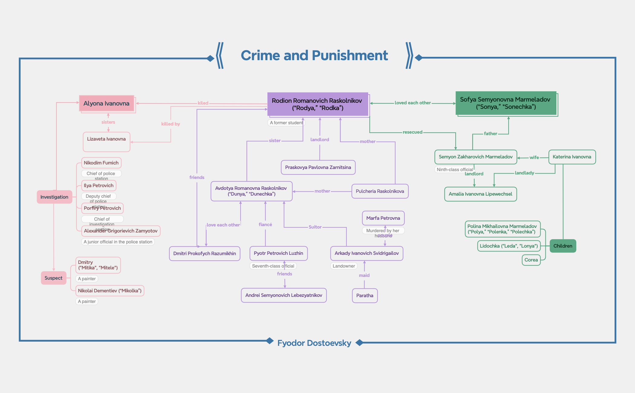 Crime and Punishment preview 1