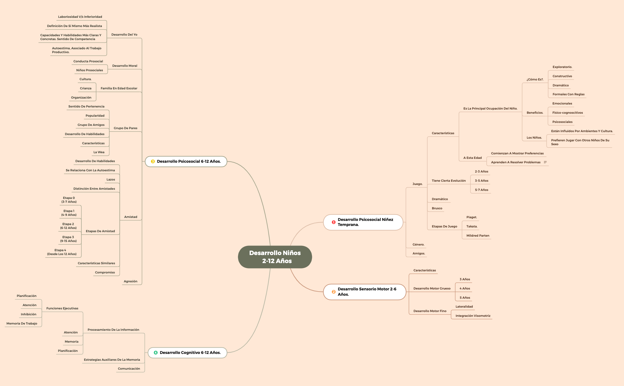 To-do List - XMind Template
