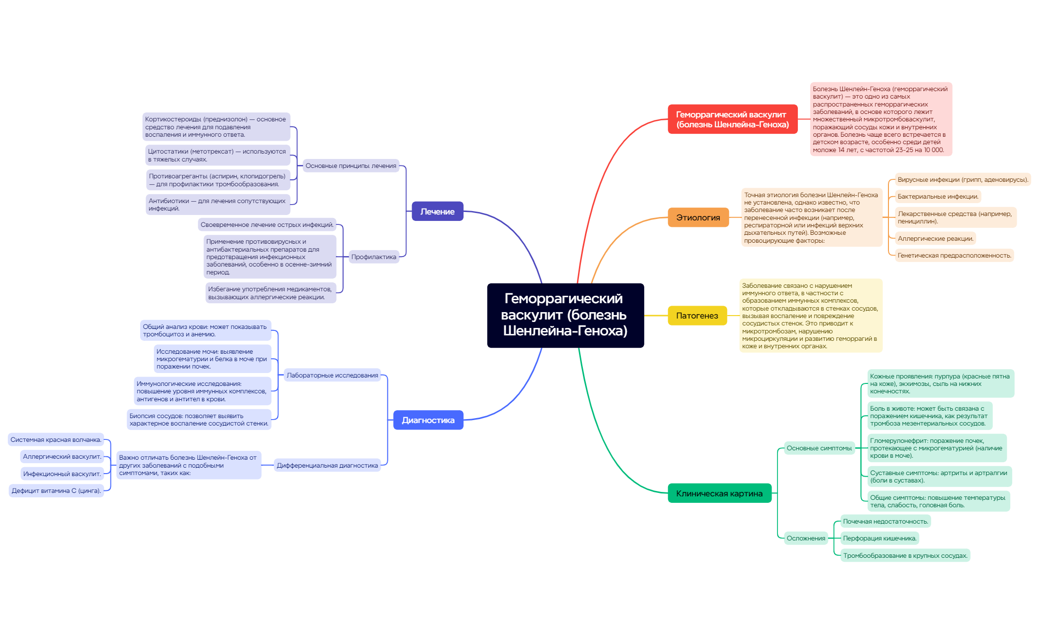 Геморрагический васкулит (болезнь Шенлейна-Геноха) preview 1