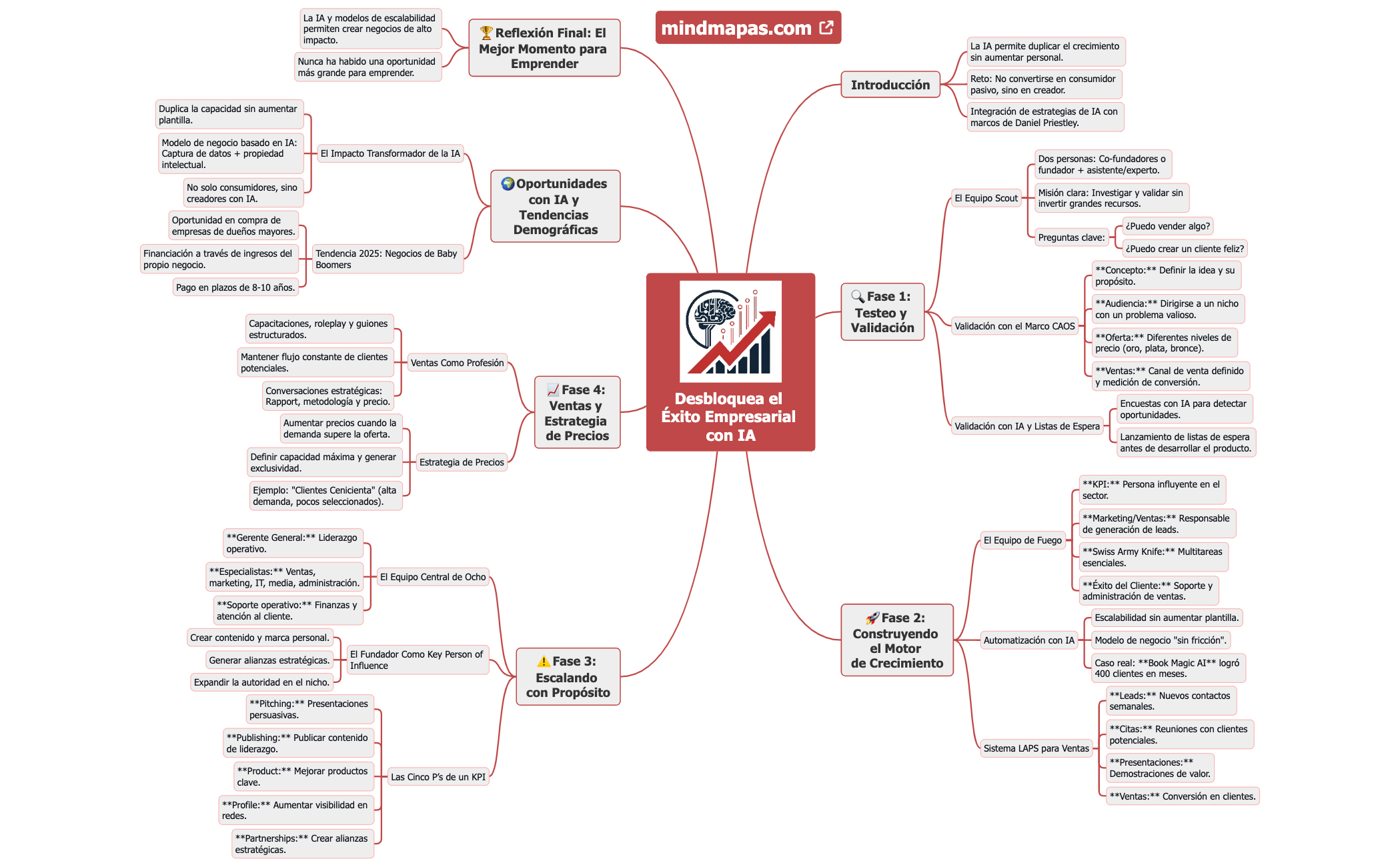 Desbloquea el Éxito Empresarial con IA preview 1