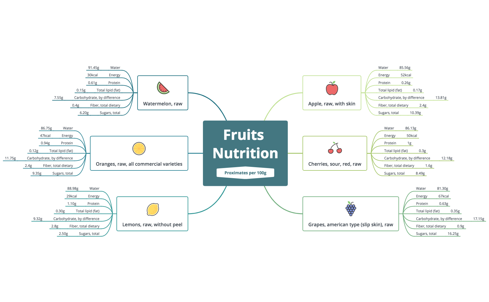 Fruits Nutrition  preview 1