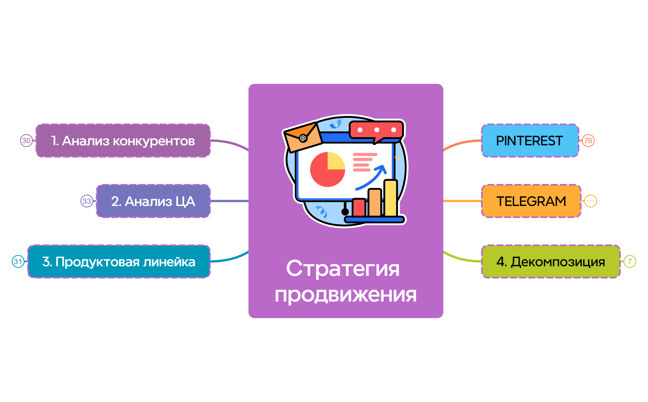 Ментальная карта preview 1