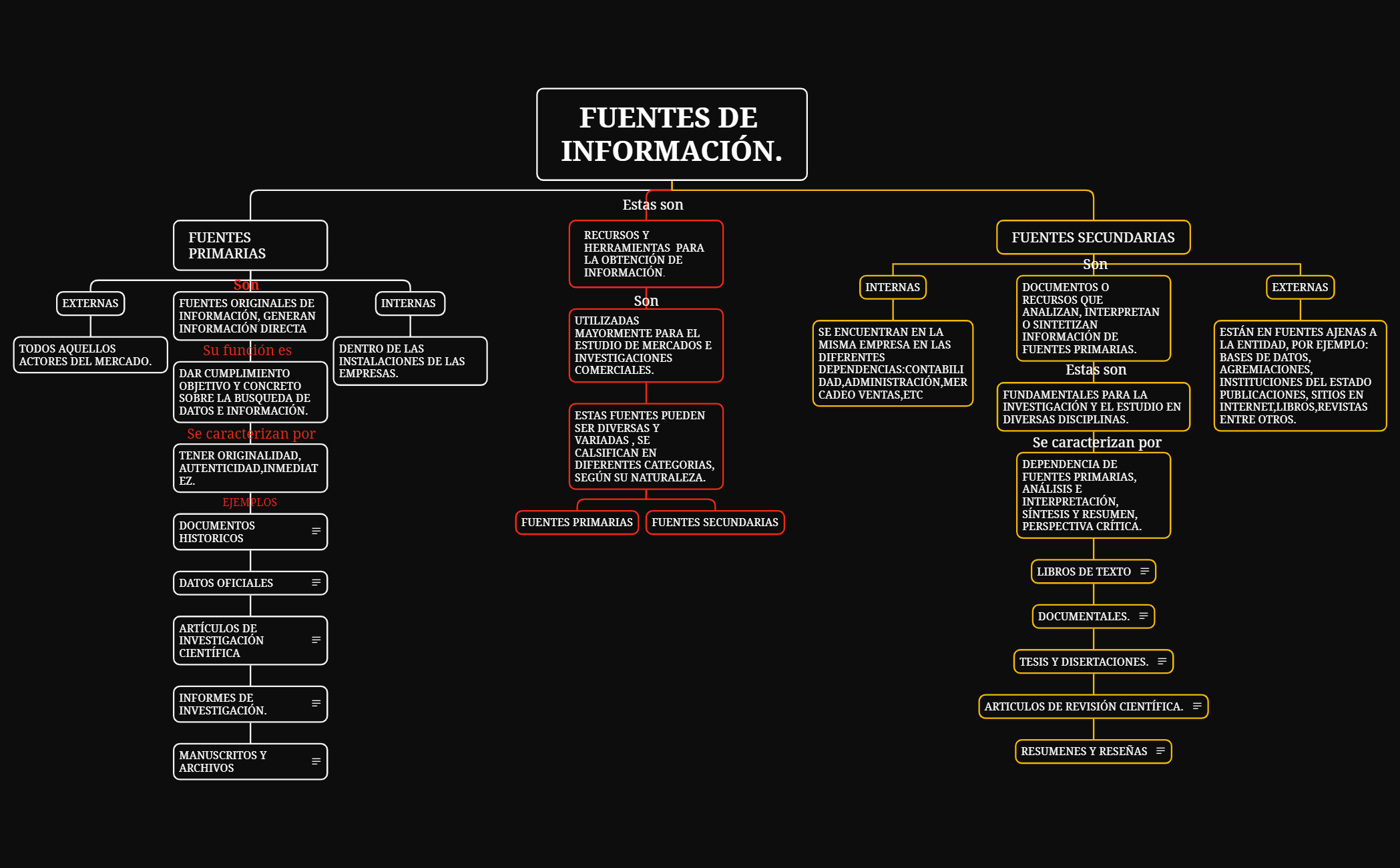FUENTES DE INFORMACIÓN. preview 1