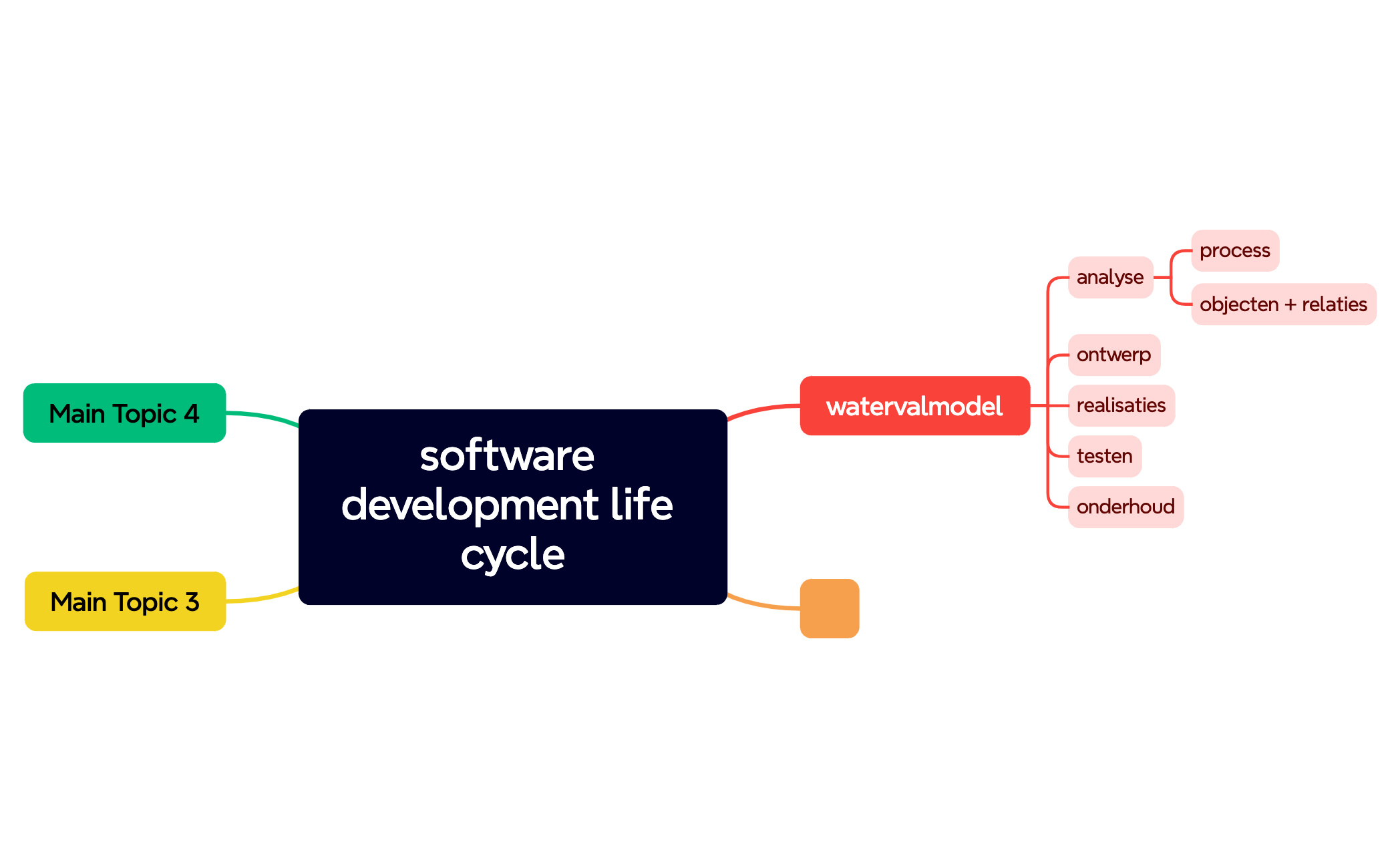 Mind Map preview 1