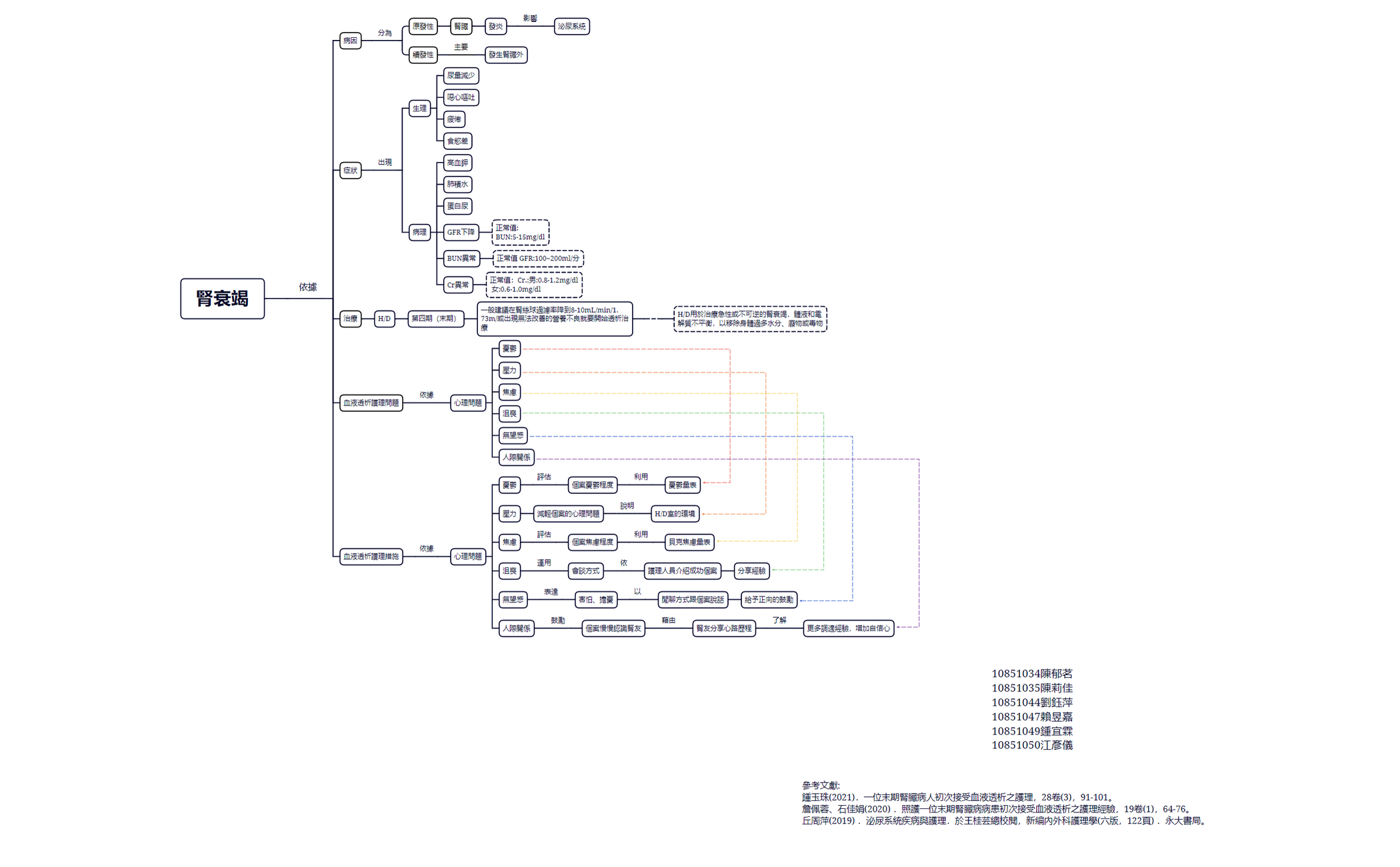 BlankMap 4 - XMind Template