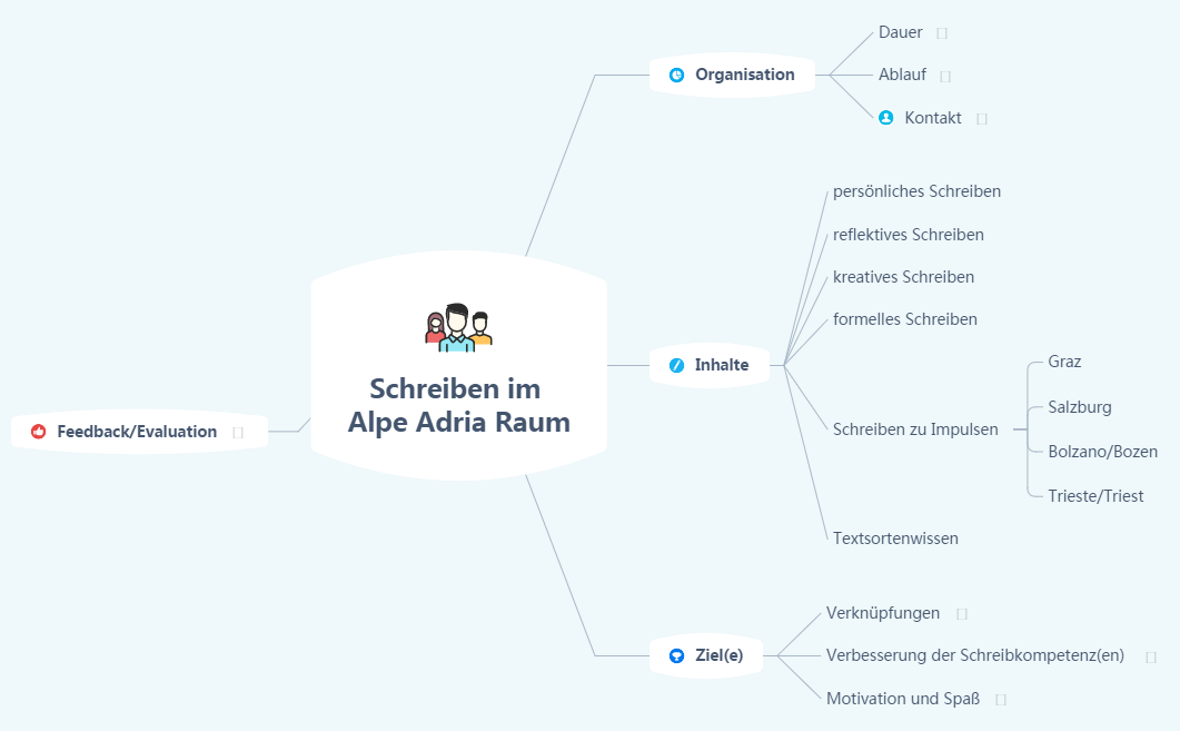 Schreiben im Alpe Adria Raum preview 1