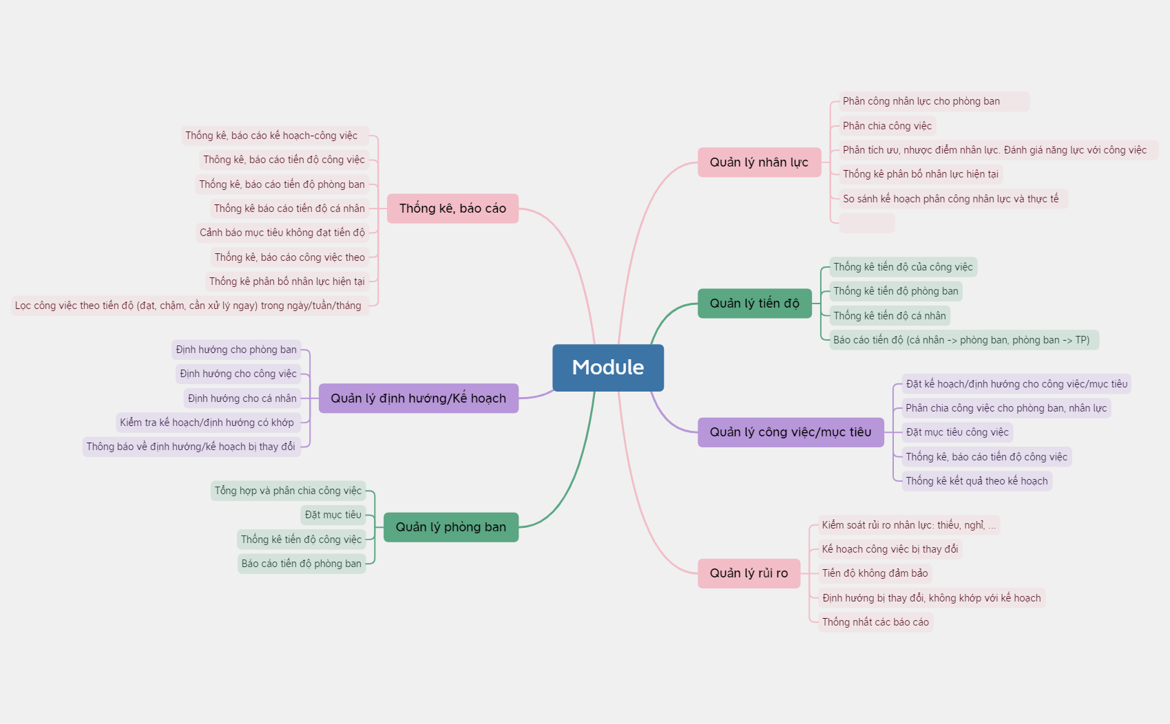 Module.xmind preview 1