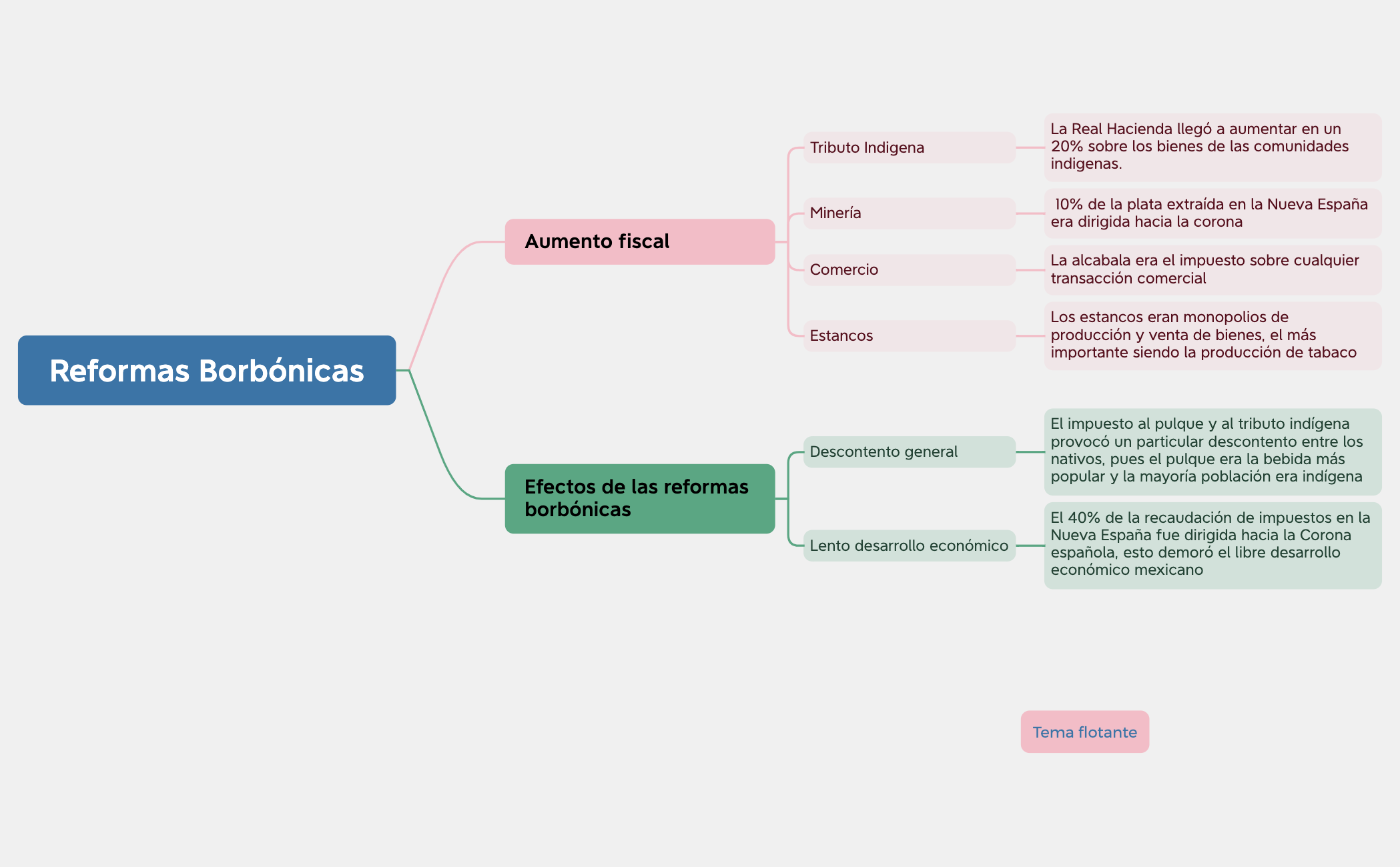 Mapa 1 preview 1